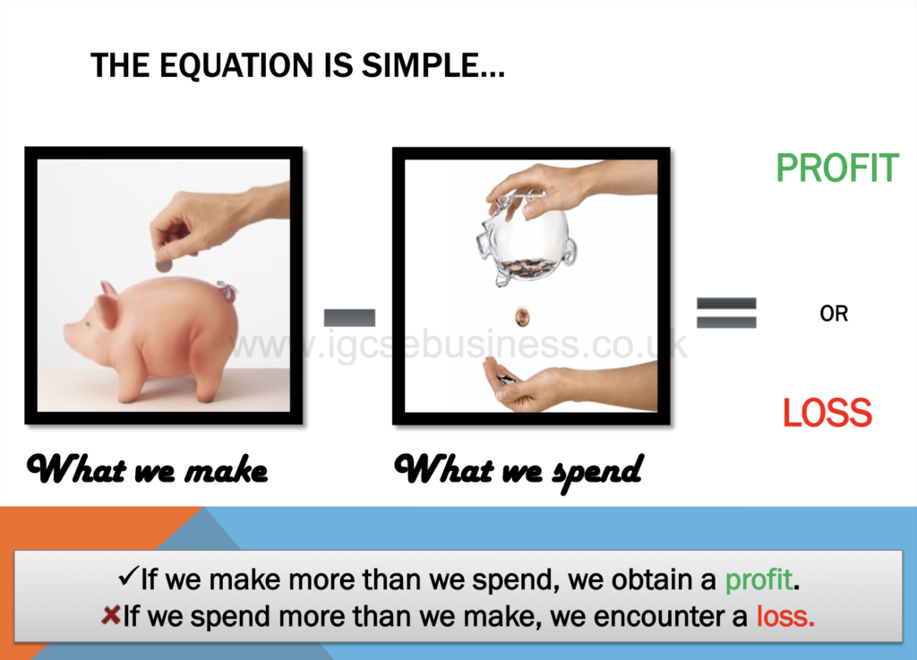 Break - Even Charts Presentation Notes